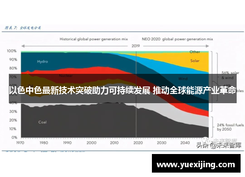 以色中色最新技术突破助力可持续发展 推动全球能源产业革命